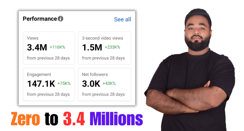 Instagram Reels campaign proof: 3.4M views